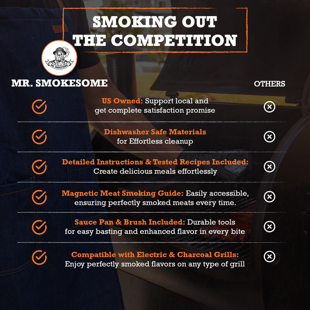 MR. SMOKESOME gift box packaging presented as ready-made barbecue present for men