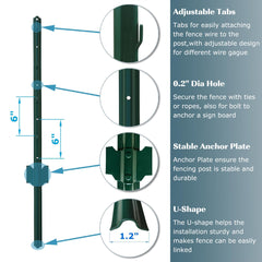 MTB Supply close-up of swedged anchor plate for stronger ground hold