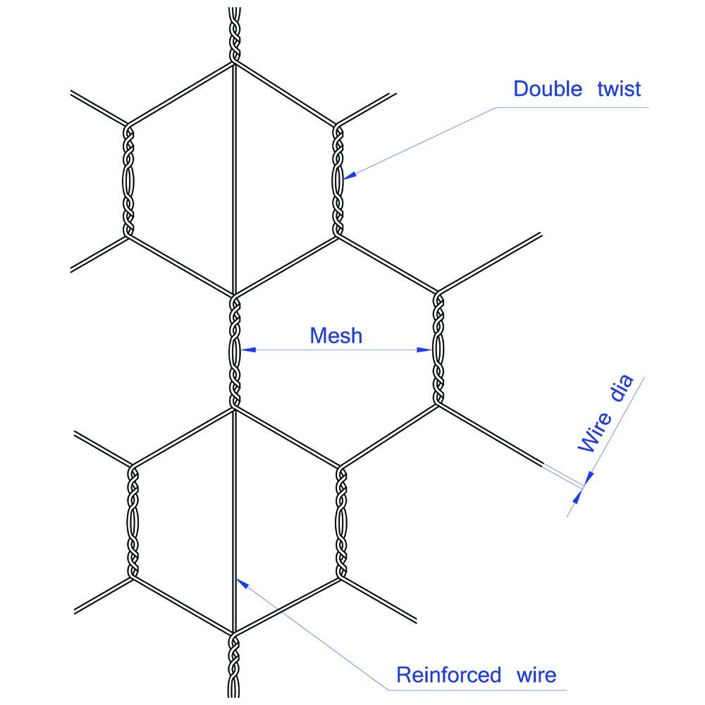 MTB Supply galvanized wire close-up showing hexagonal mesh and rust resistance