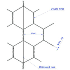 MTB Supply galvanized wire close-up showing hexagonal mesh and rust resistance