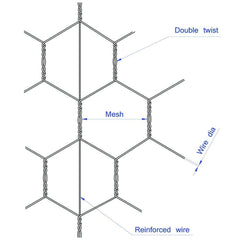 MTB Supply hexagonal mesh detail, even 2" openings for containment