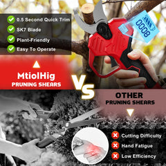 MtiolHig ergonomic grip side profile reducing hand fatigue
