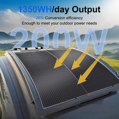 Generic Much panel mounted on van roof illustrating low-profile and space-saving