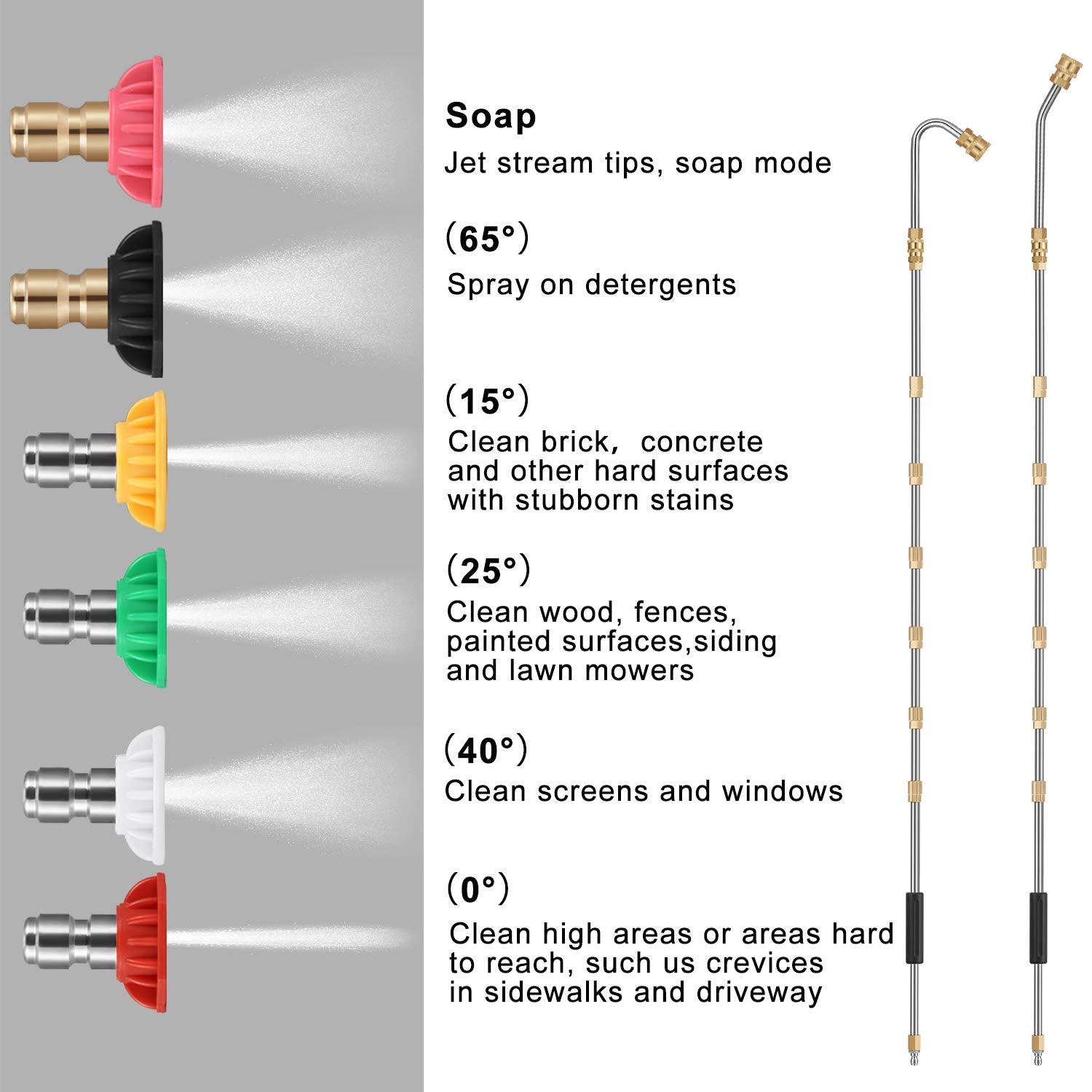 Mudder color-coded nozzle tips layout for quick selection and surface safety