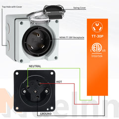Muelnmey in use with RV shore connection providing safe outdoor power