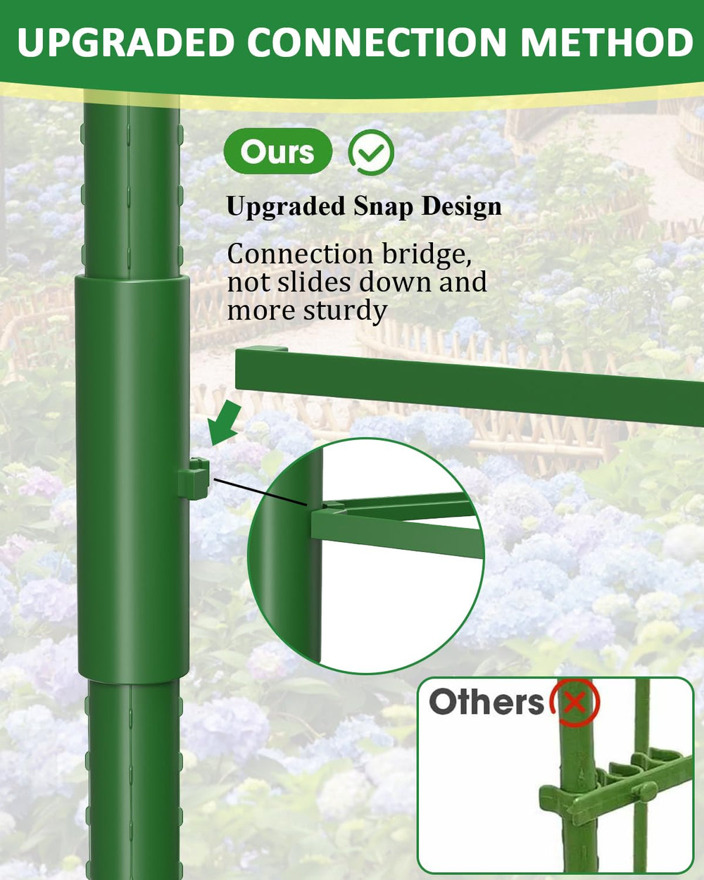 MYMULIKE adjustable cage at different heights illustrating growth accommodation and flexibility