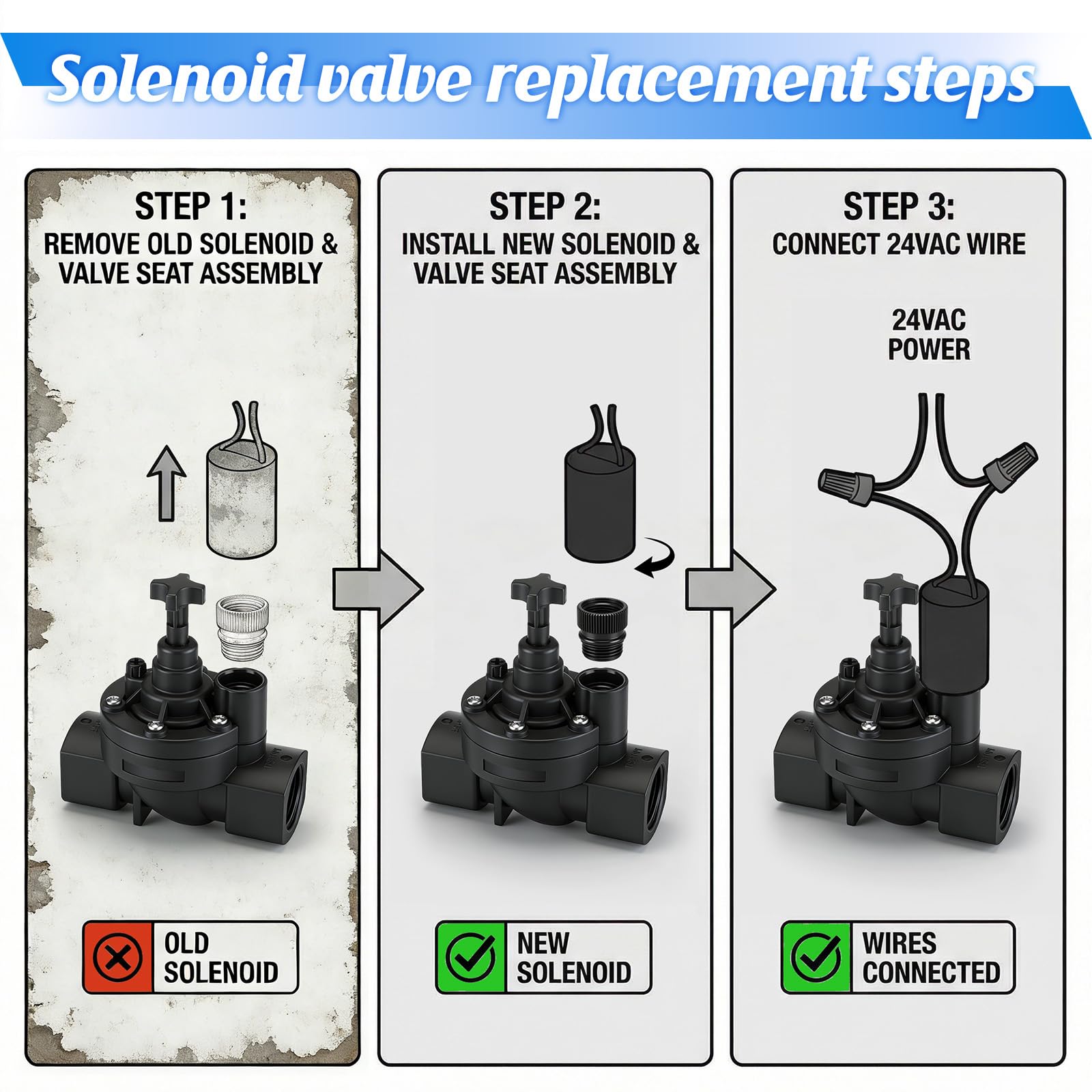 Mysora solenoids beside active sprinkler in yard showing dependable irrigation control