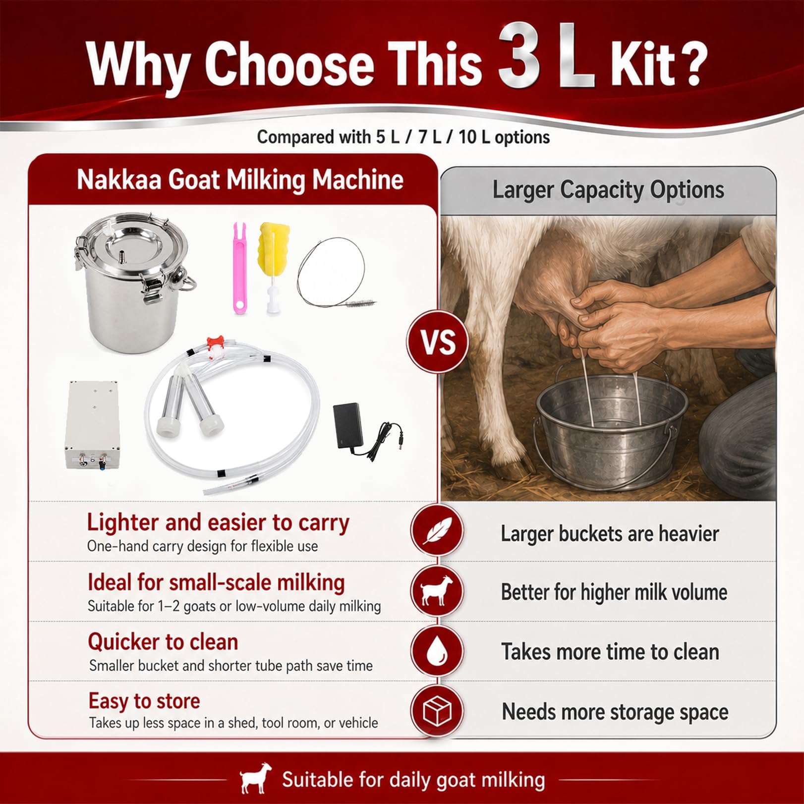Nakkaa capacity scale comparison highlighting the 3L efficiency