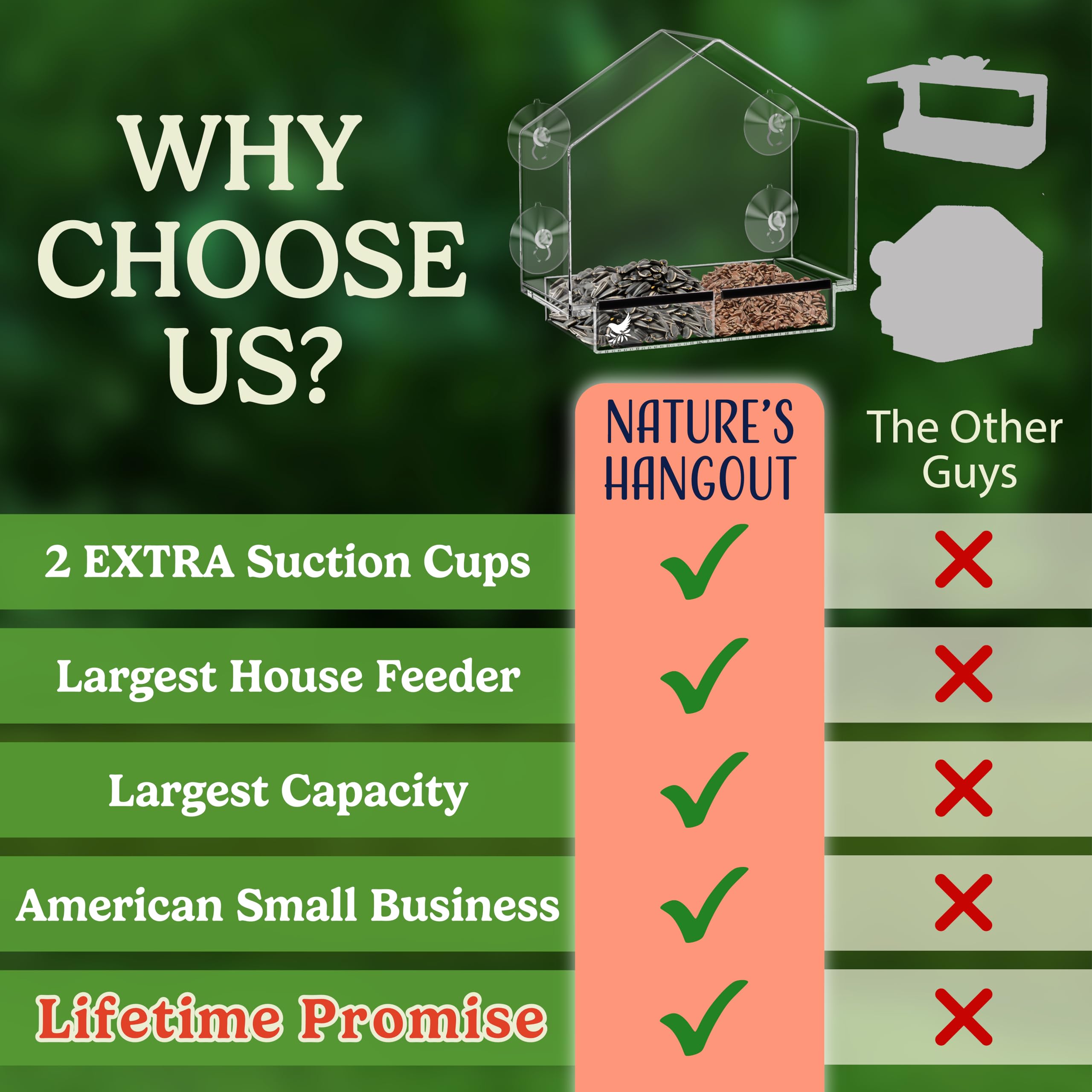 Nature's Hangout feeder on window with viewer for comfortable indoor birdwatching benefit