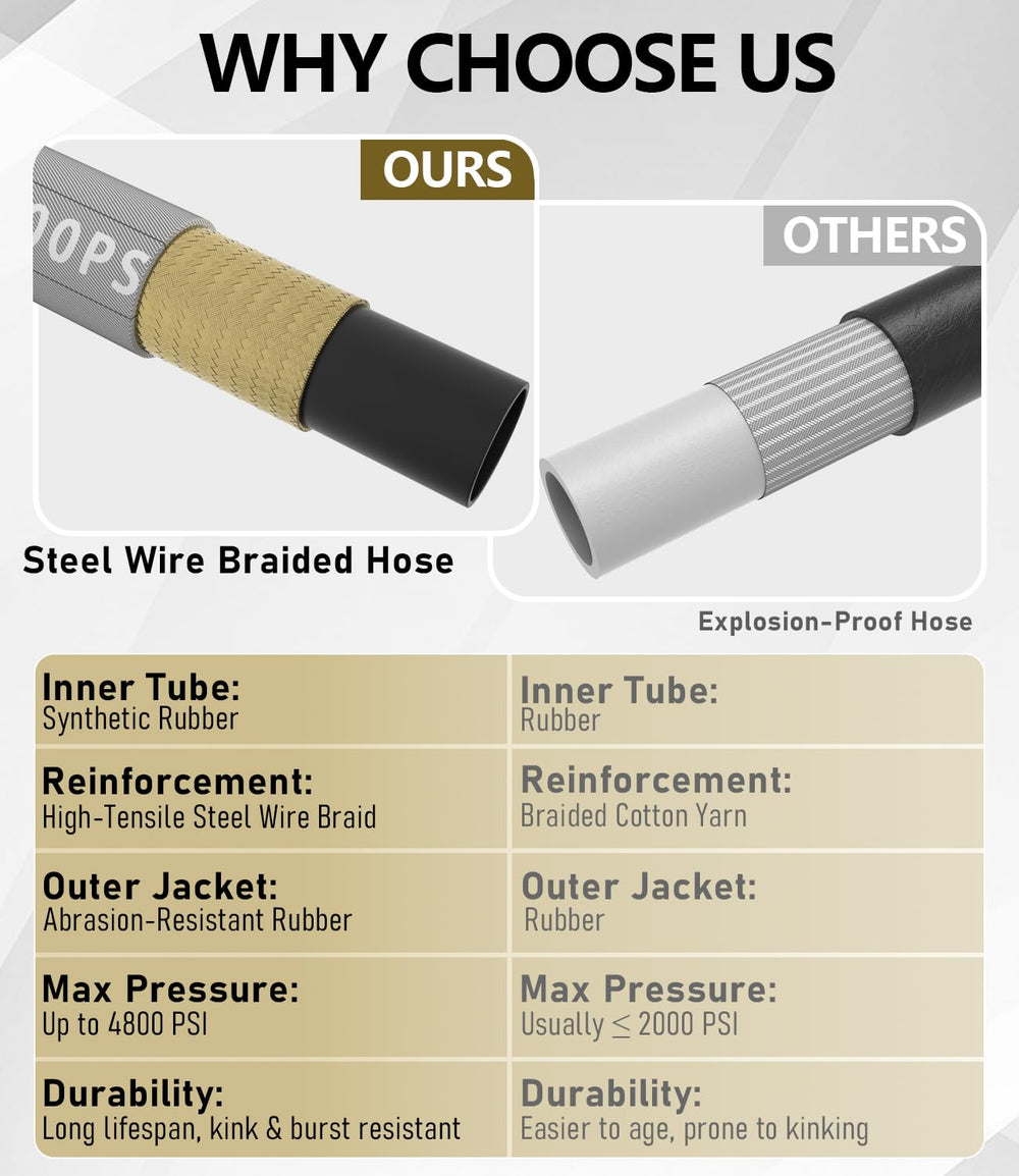 NAVOHEVEN fully uncoiled 100ft hose demonstrating extended reach for large jobs
