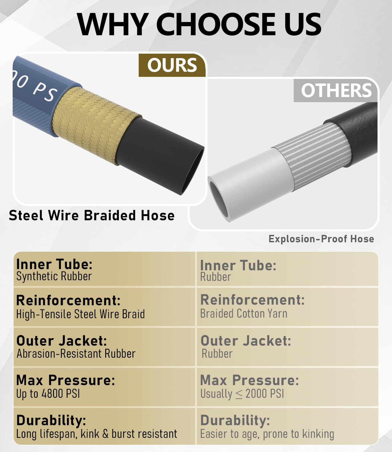 NAVOHEVEN end fittings close-up with brass components for secure seal