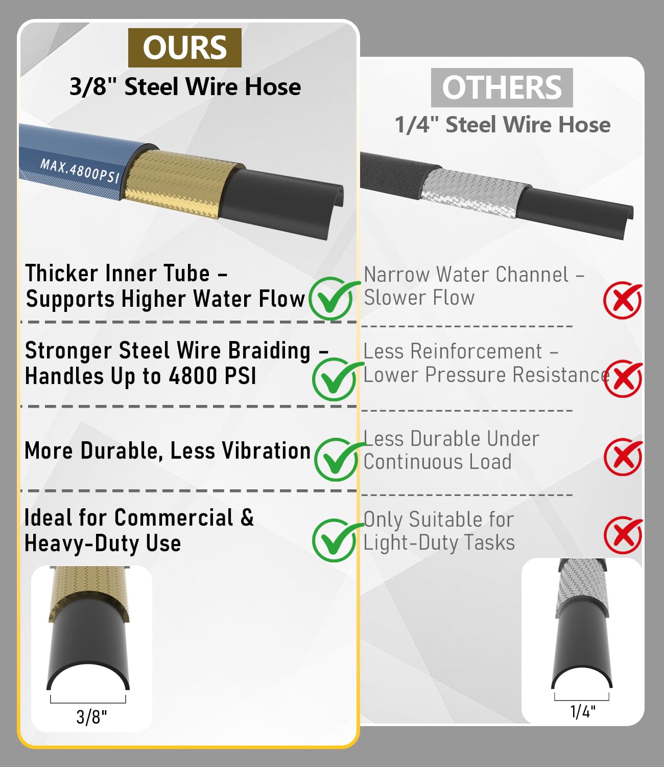 NAVOHEVEN full 50ft hose stretched out to show real-world scale