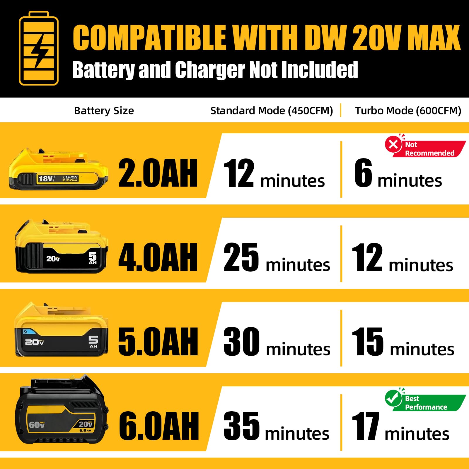 Neareen blower attached to DEWALT 20V battery demonstrating cross-platform compatibility
