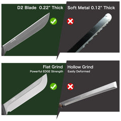 NedFoss machete sheath and strap displayed for secure carry and safety