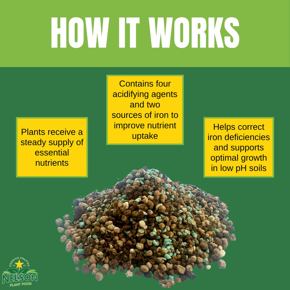 PREMIUM CRAFTED EST. 1983 NELSON PLANT FOOD nutrient breakdown diagram for clarity