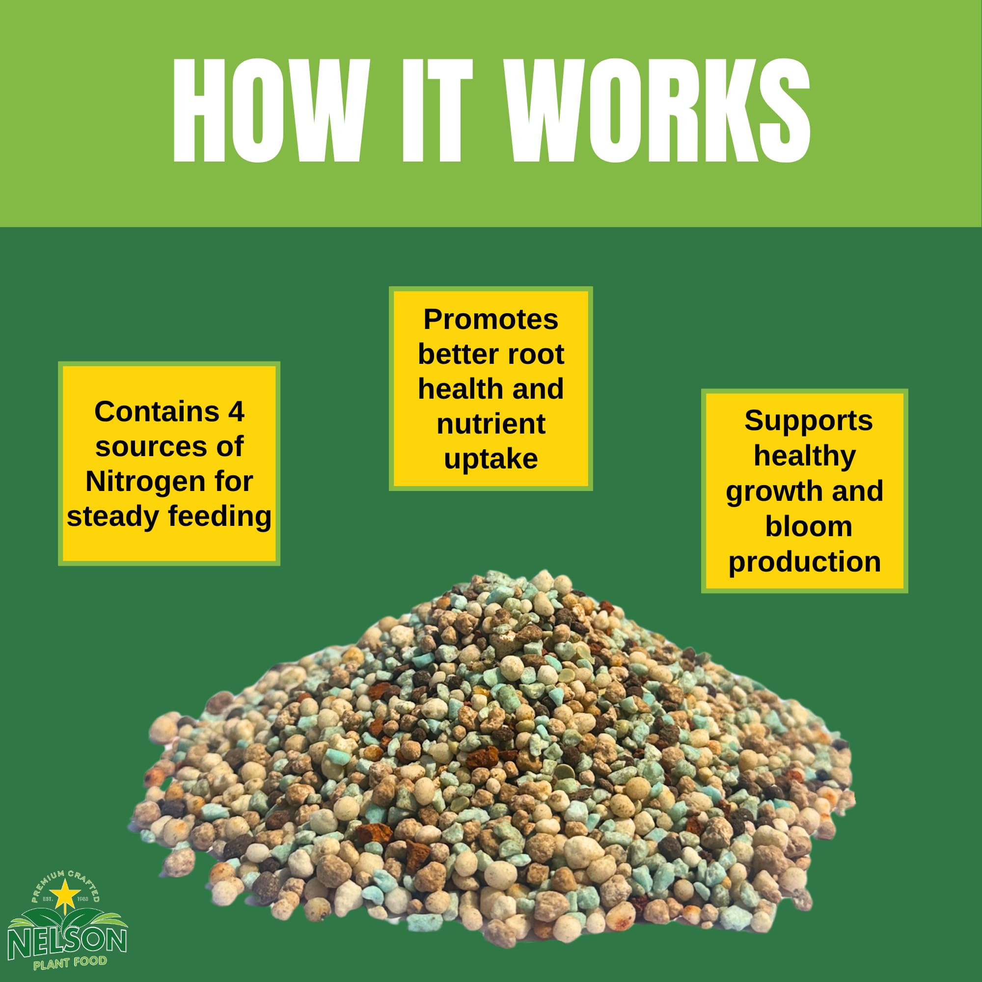 PREMIUM CRAFTED EST. 1983 NELSON PLANT FOOD gypsum and soil close-up improving root structure