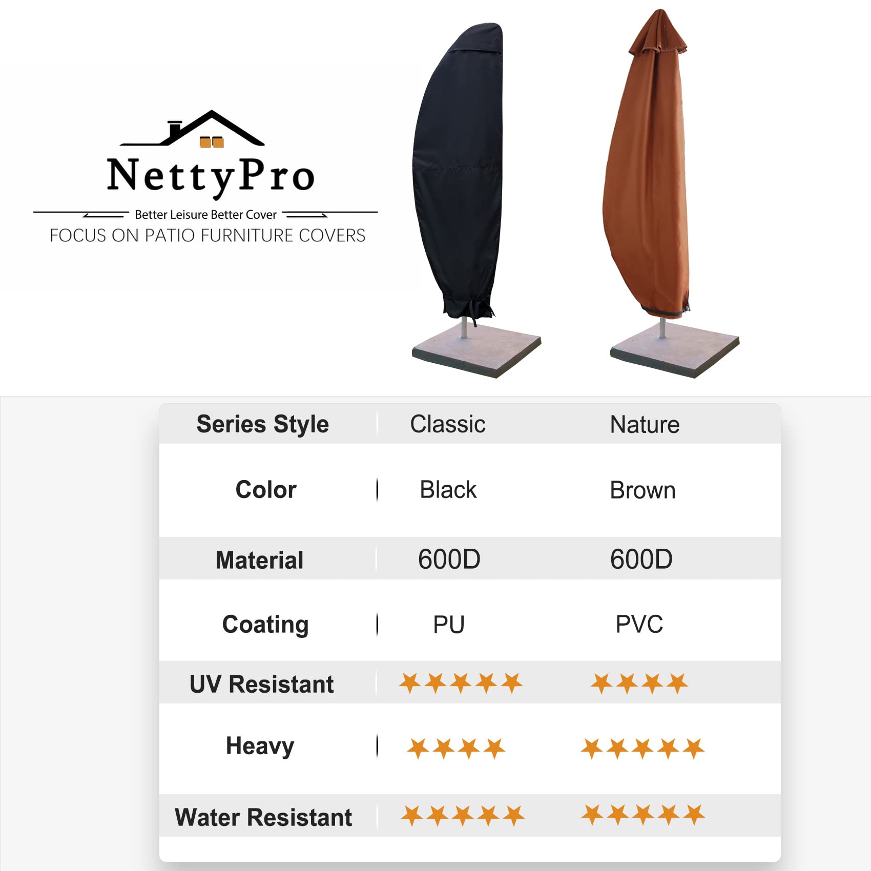NettyPro label and double stitching closeup, highlights reinforced seams