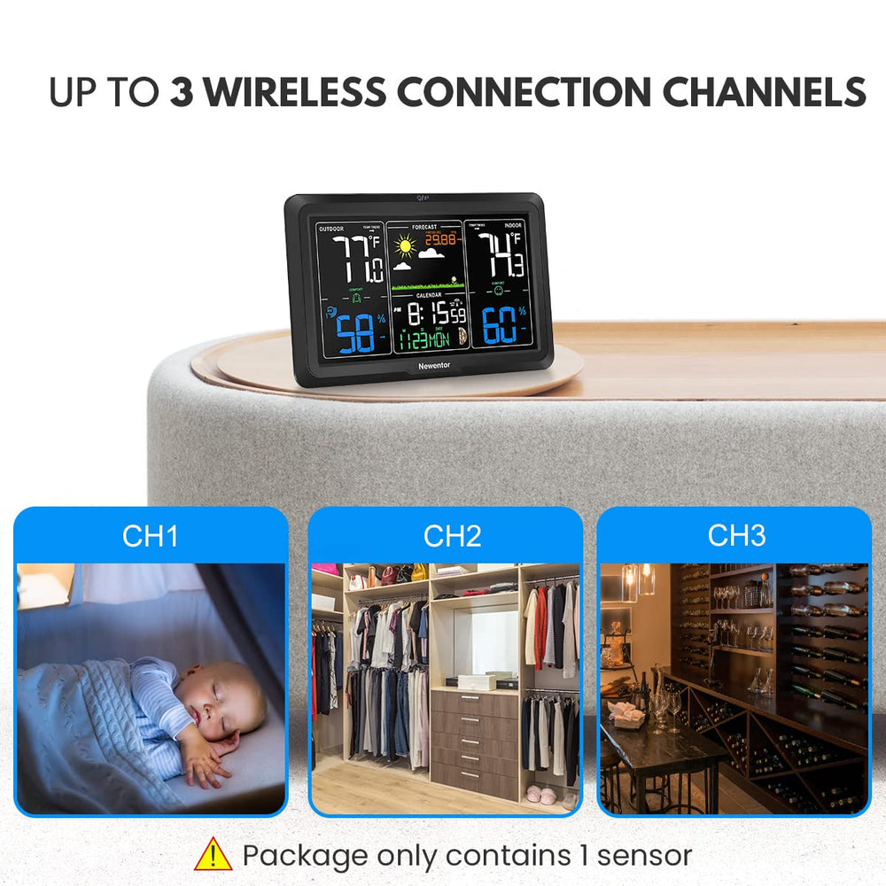 Newentor display with three backlight levels, customizable visibility and comfort