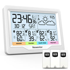 Newentor console front display showing four-zone readings and easy viewing