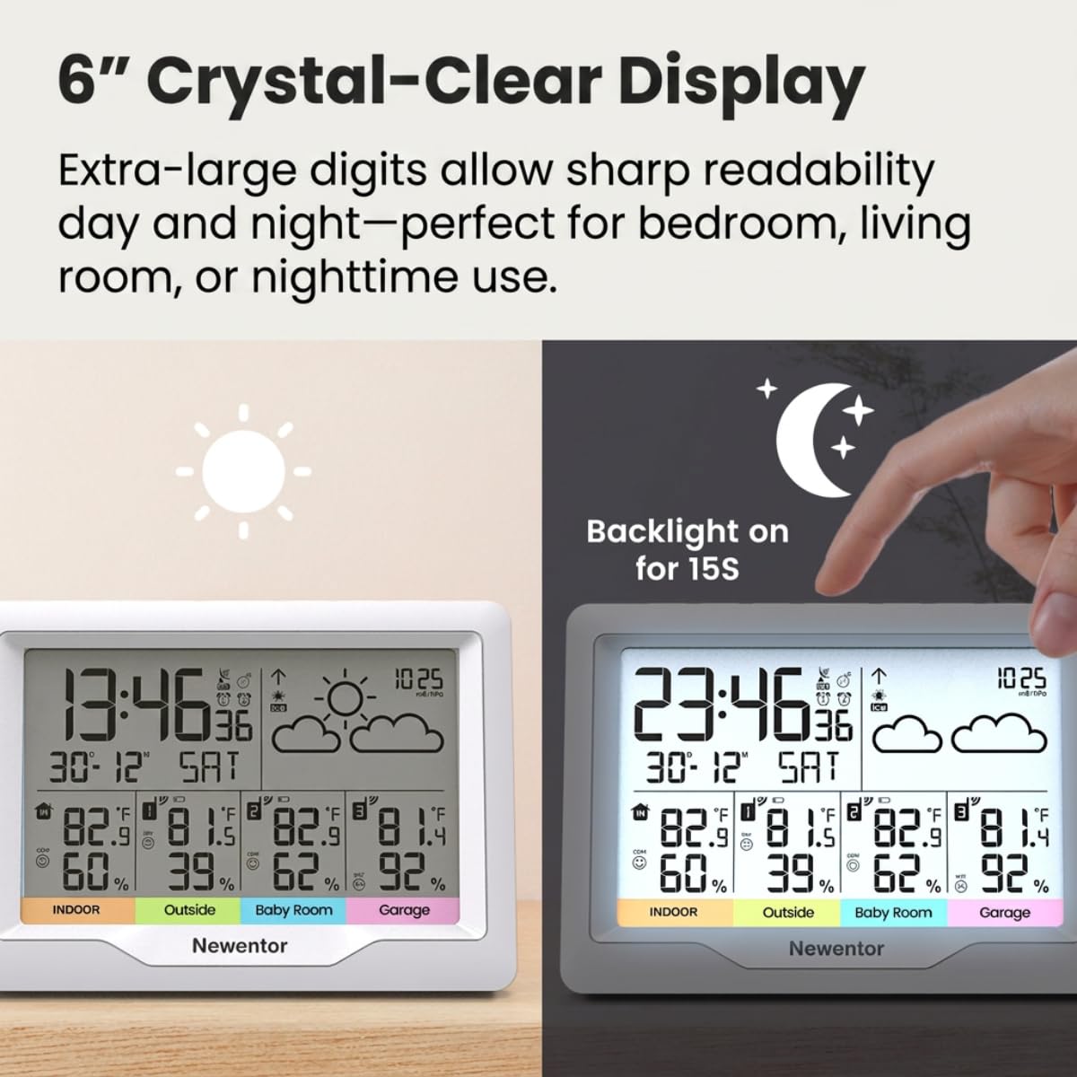 Newentor lifestyle home placement showingclear monitoring across rooms