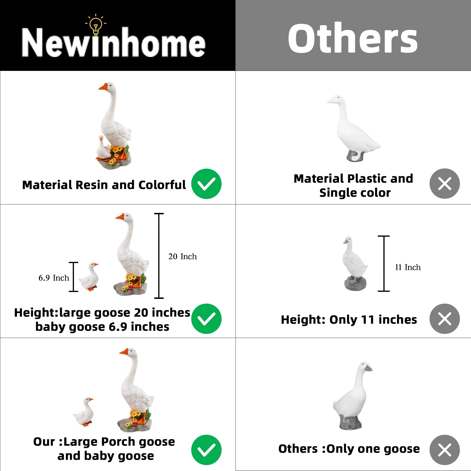 Newinhome side profile showing 20 inch goose with gosling for charming display
