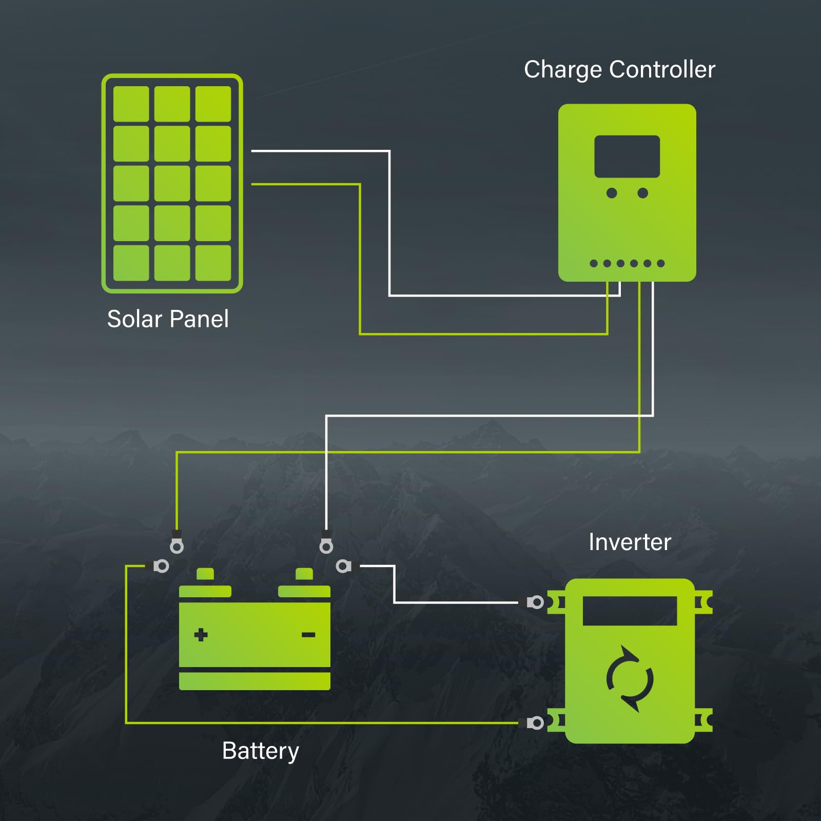 Newpowa solar panel powering campsite gear, quiet renewable energy