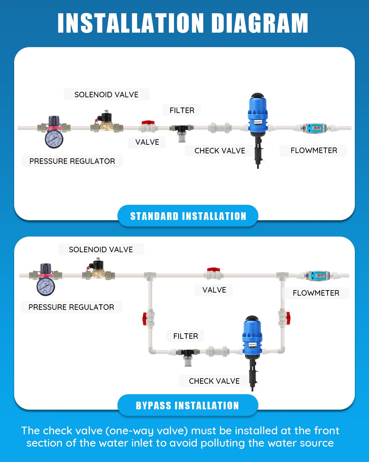 NEWTRY piston-and-cylinder close-up highlighting stable mixing performance