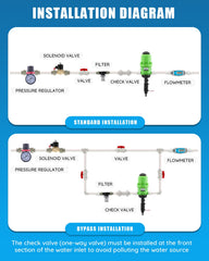 NEWTRY piston and cylinder close-up highlighting precise dosing performance