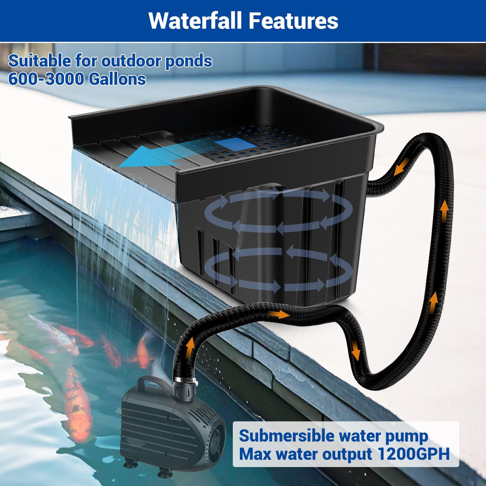 NFESOLAR 1200GPH pump and 10ft tubing ready for quick, tool-free install