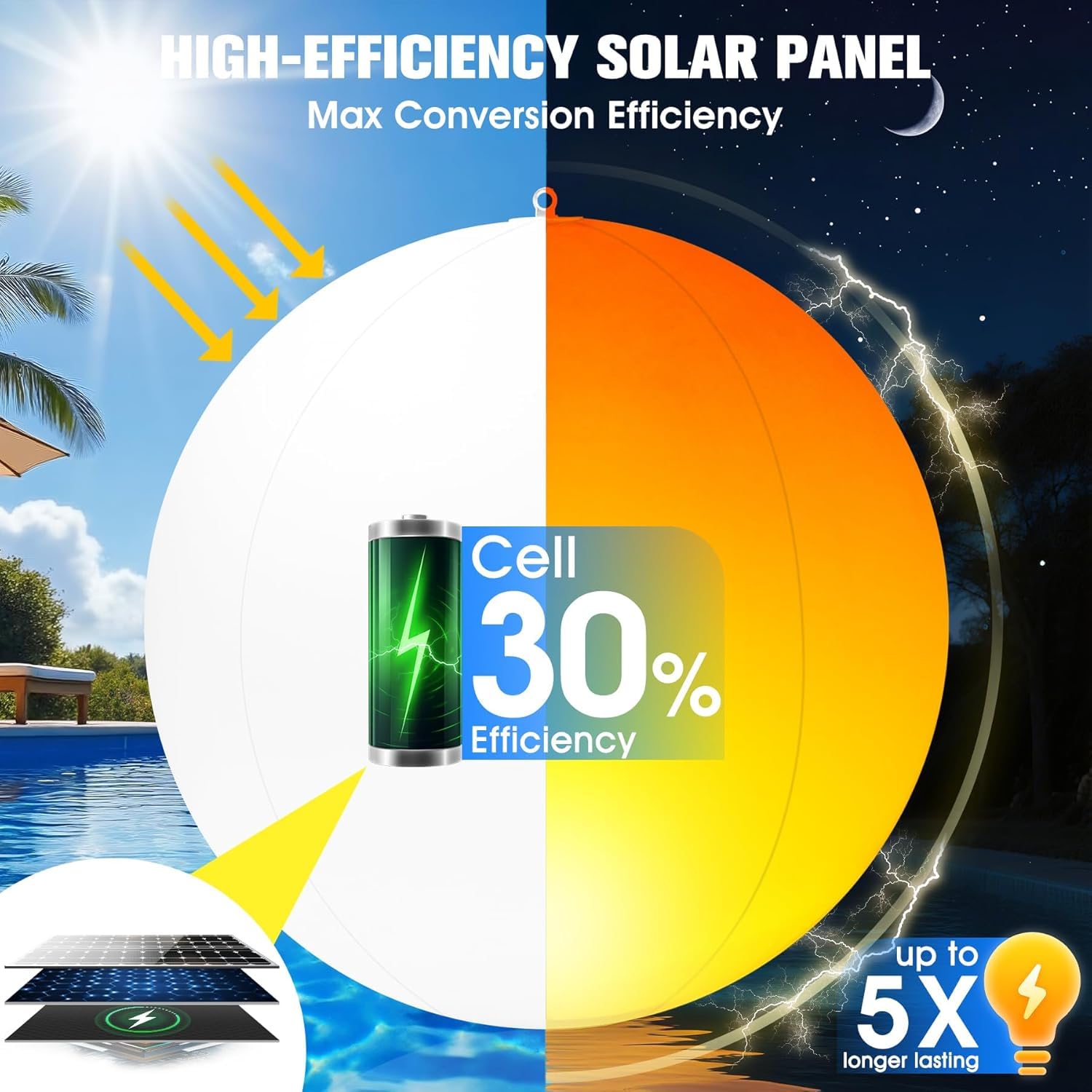 Niceput close-up solar panel capturing sunlight efficiently for longer run time