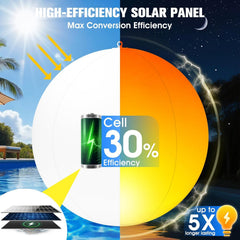 Niceput close-up solar panel capturing sunlight efficiently for longer run time