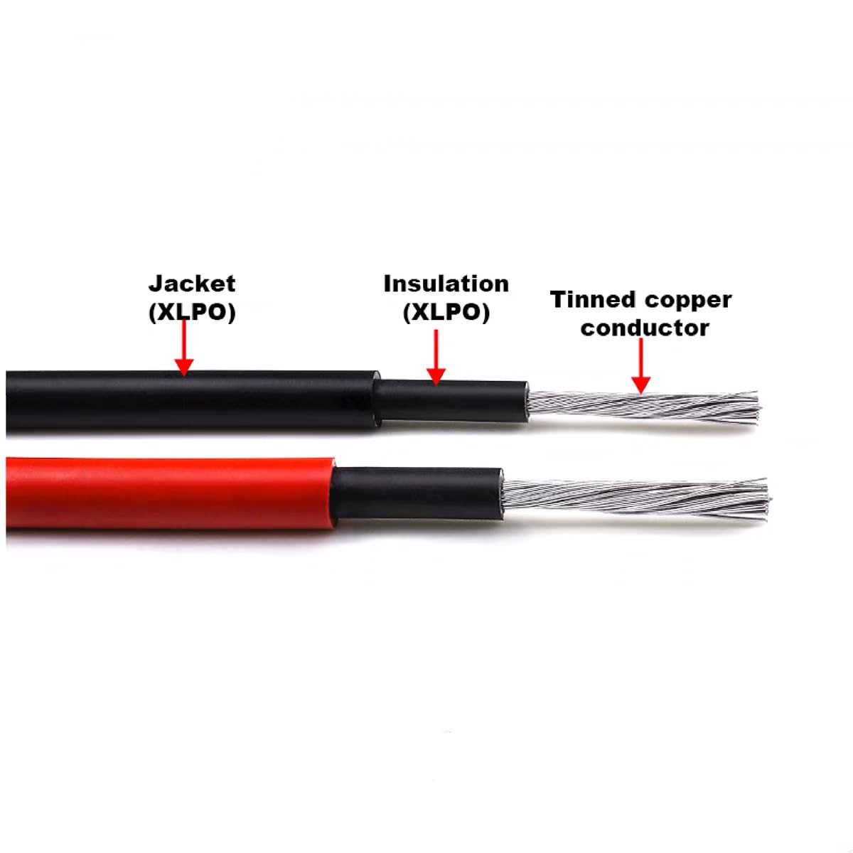 Nixesky solar connector pair detail illustrating weatherproof seal and easy connection