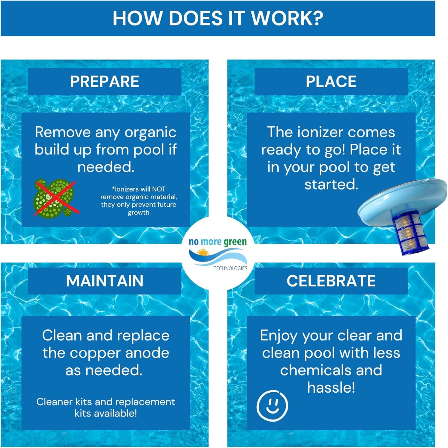 No More Green Technologies ionizer installed in pool demonstrating easy integration