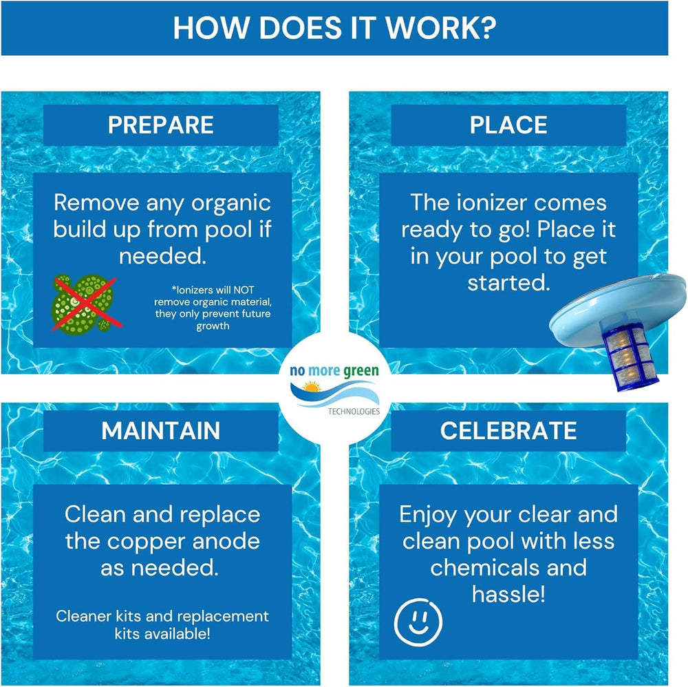 No More Green Technologies ionizer installed in pool demonstrating easy integration
