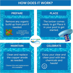 No More Green Technologies ionizer installed in pool demonstrating easy integration