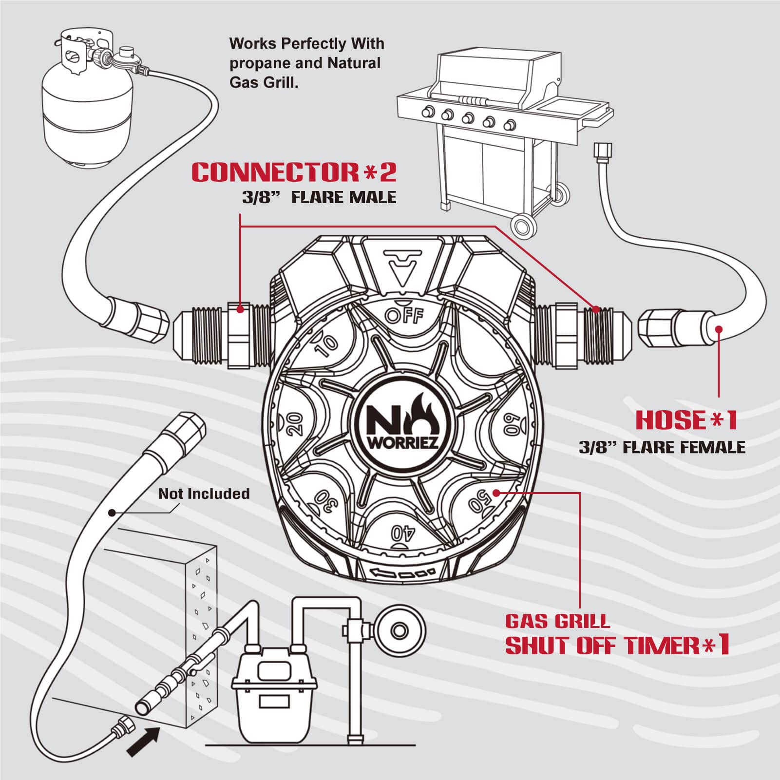 NO WORRIEZ with 10-inch hose attached showing installation flexibility benefit