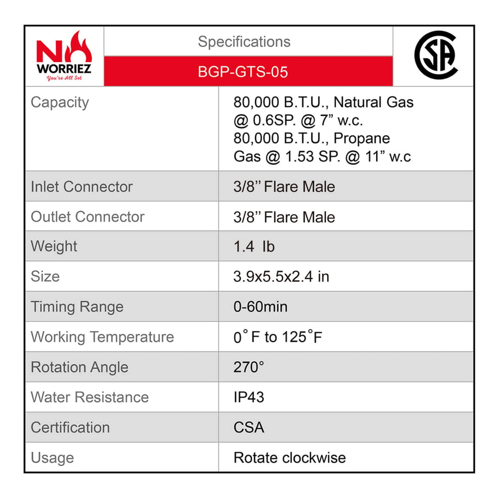 NO WORRIEZ in rain illustrating IP43 splash resistance benefit