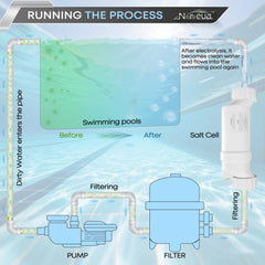 Noroeua T9 installed in pool plumbing demonstrating straightforward swap