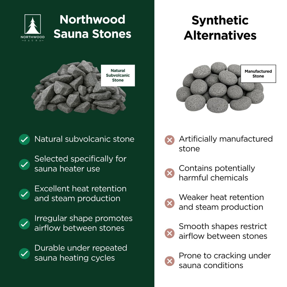 Northwood Sauna stone in hand for scale showing uniform 5–10 cm sizing benefit