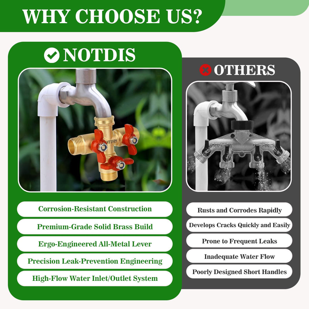 NOTDIS metal handles detail demonstrating easy one-finger operation and reliable control