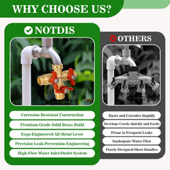 NOTDIS metal handles detail demonstrating easy one-finger operation and reliable control