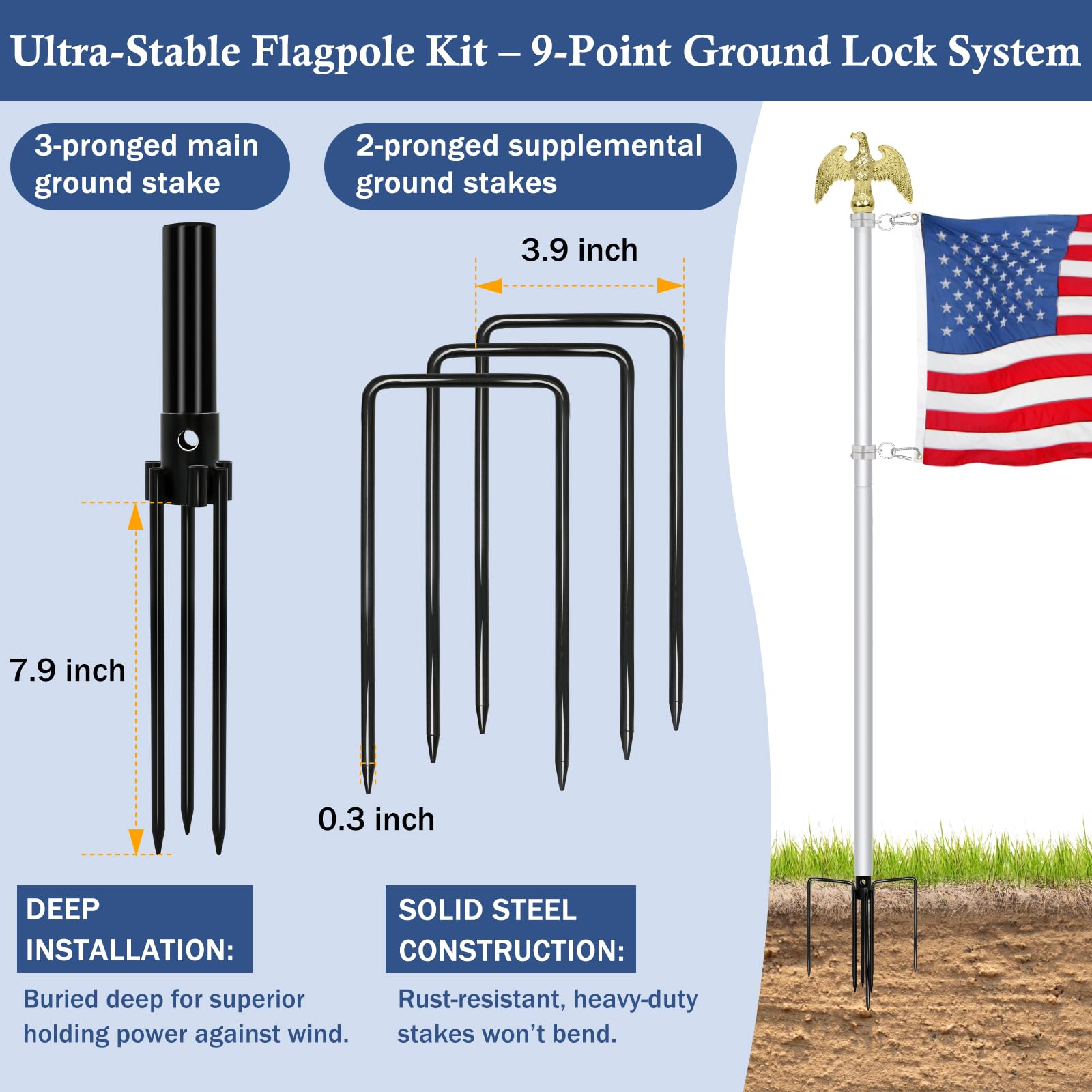 NQ ground anchor detail showing steel stake stability and wind-resistant support