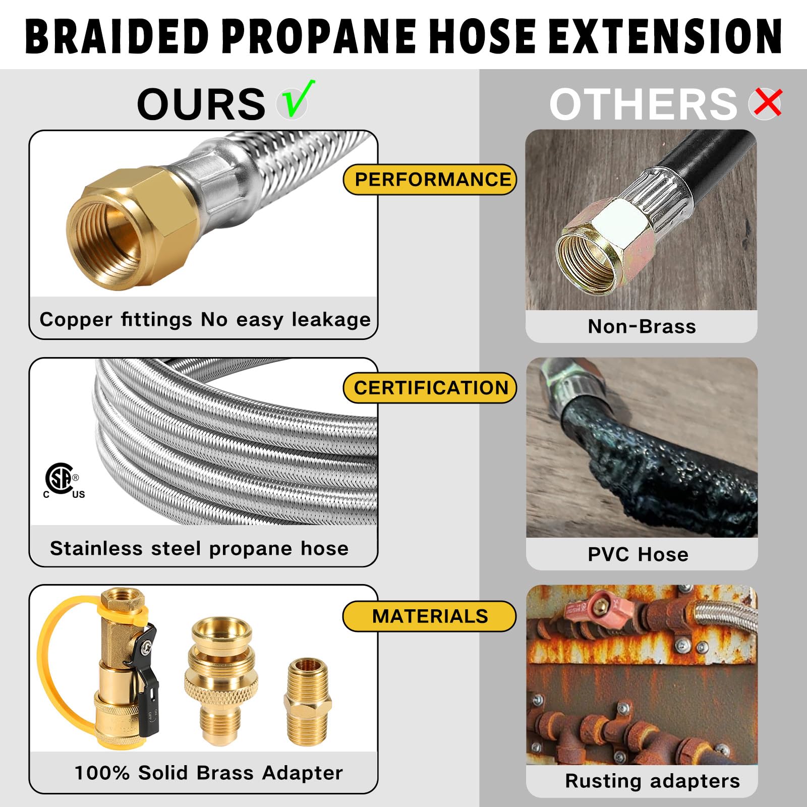 NQN 1lb adapter detail showing easy conversion to portable propane tanks