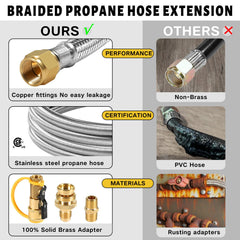 NQN 1lb adapter detail showing easy conversion to portable propane tanks