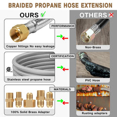 NQN braided stainless steel jacket texture highlighting durability and kink resistance outdoors