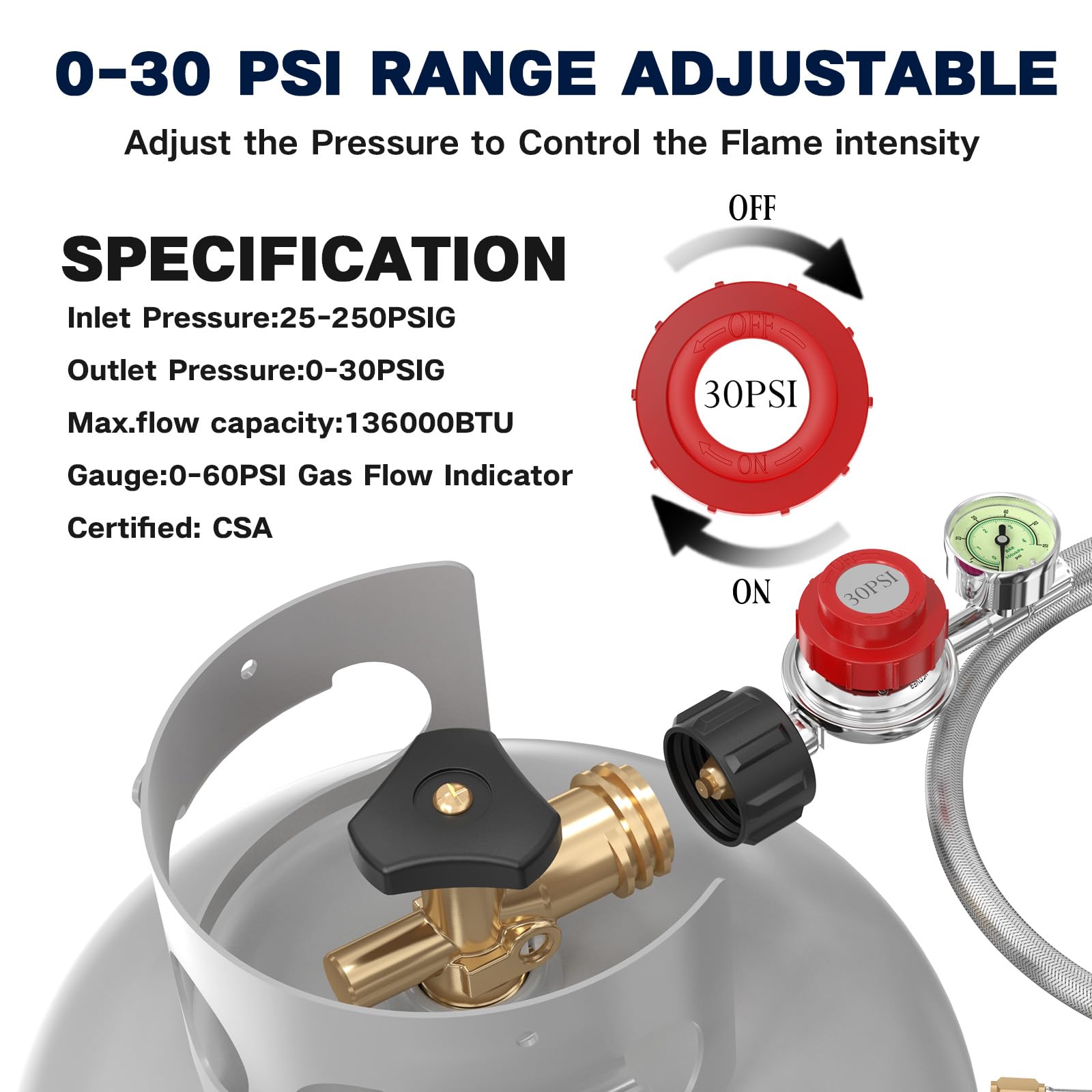 NQN QCC1 connector attached to propane tank demonstrating safe, quick hookup