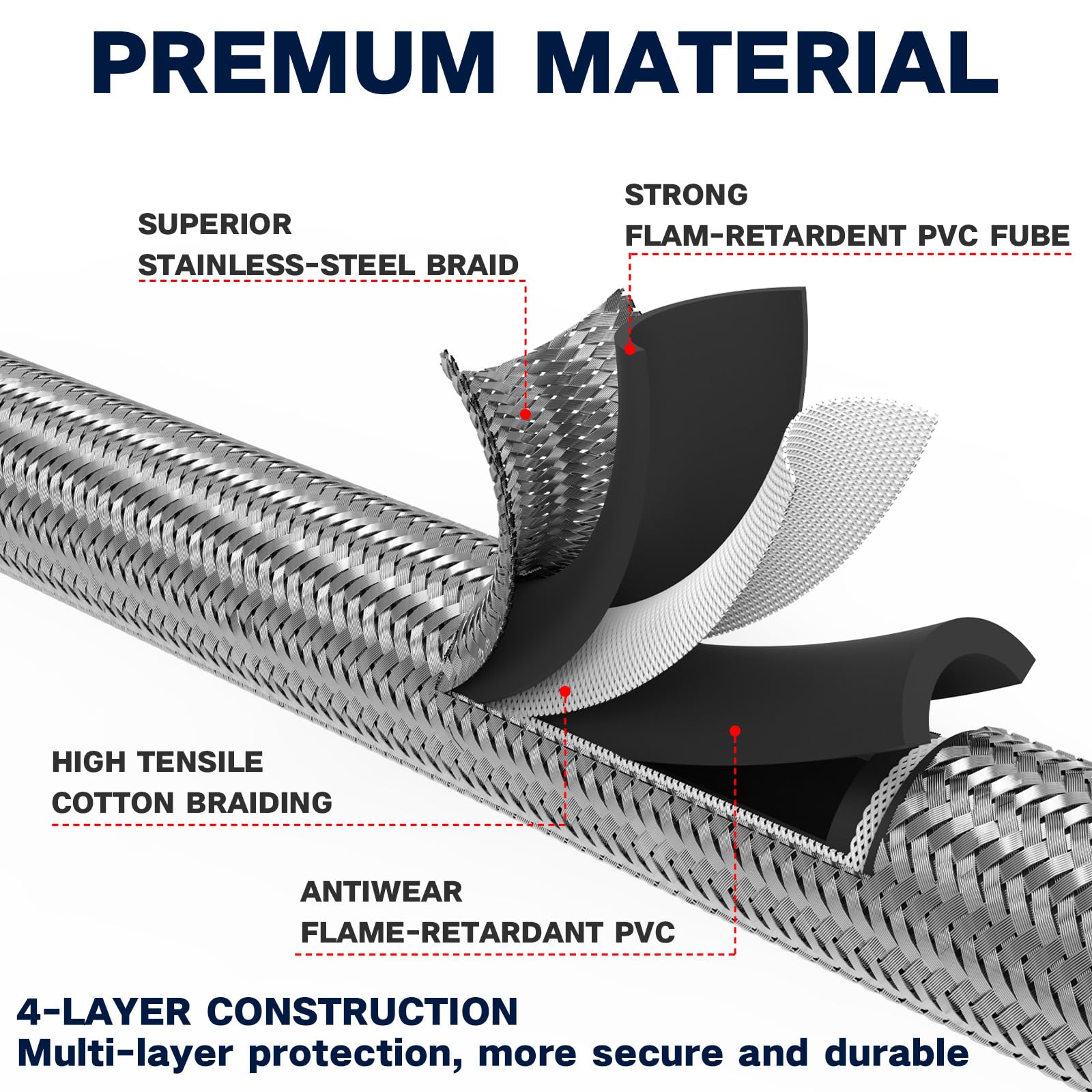 NQN stainless braided hose texture showing weather-resistant abrasion protection