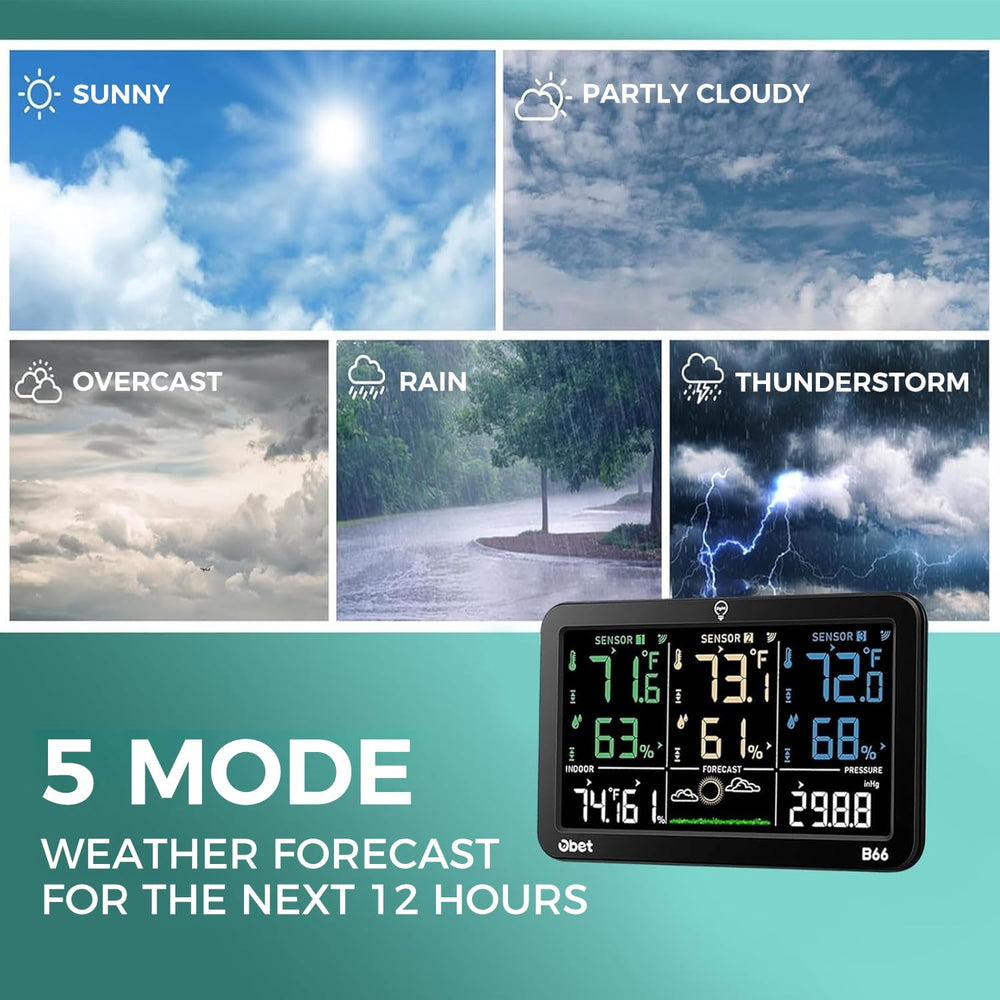 Three OBET sensors in a row illustrating multi-location monitoring benefit