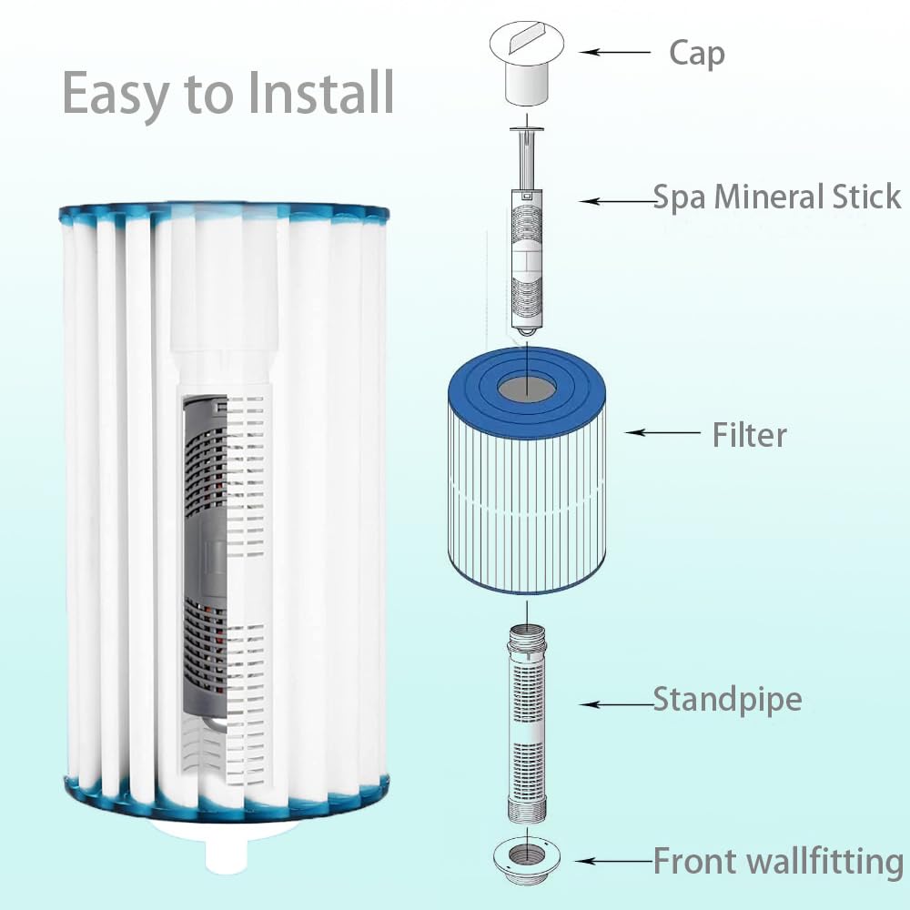 OBMAO top label and instruction sheet showing simple setup and guidance benefit
