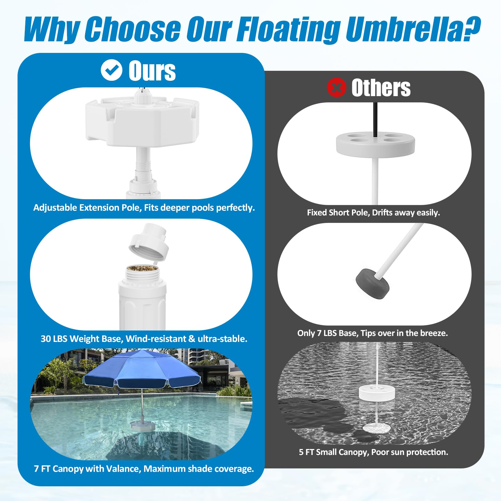 OceanaFlow in-pool scene with people using umbrella for cool, hands-free comfort